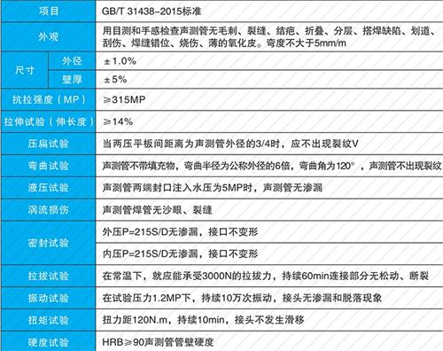 汶上套筒式声测管现货性能特点